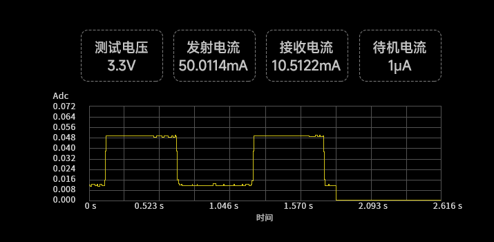 A28-S2G4A12S3a电流值
