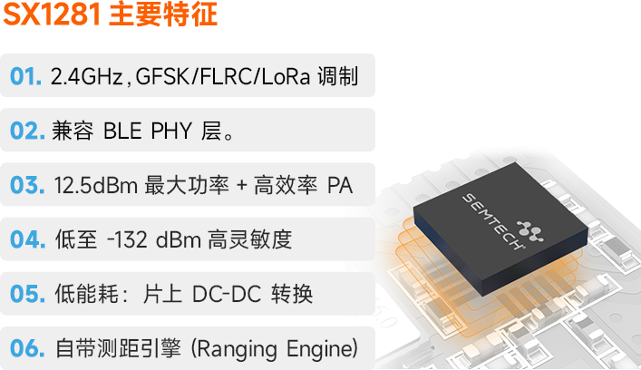 A28-S2G4A12S3a芯片