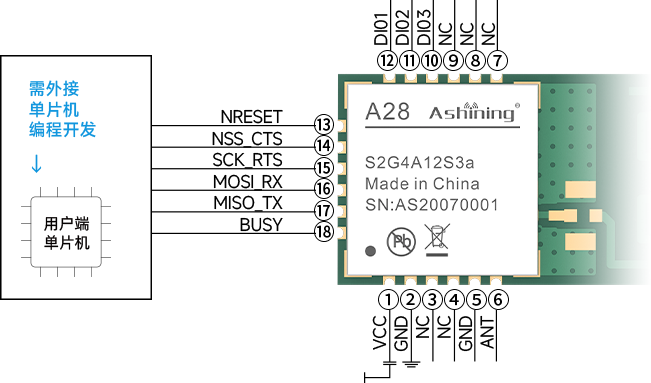 A28-S2G4A12S3a连接
