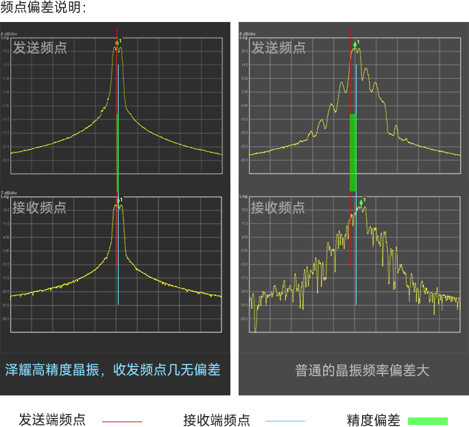 A28-S2G4A12S3a频点