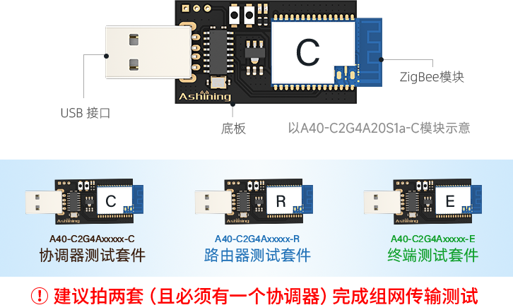 快速测试方法