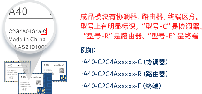 型号对应