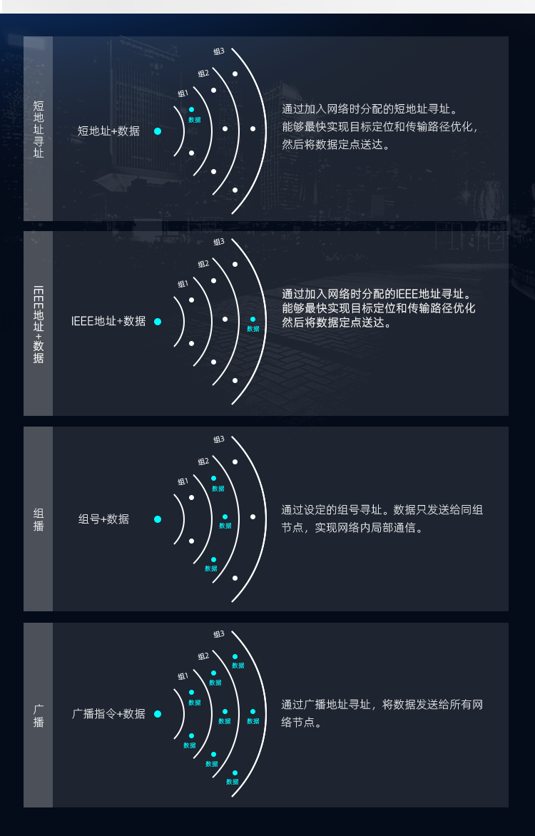 一令直达