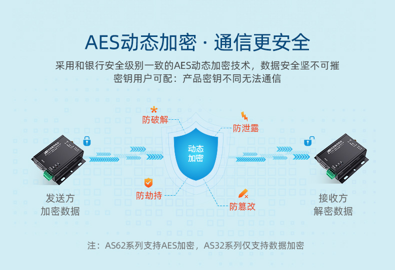 AS32-TTL-1W集合_10