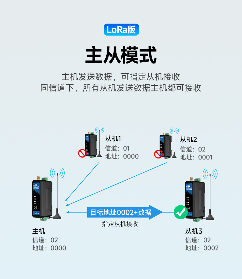 A100新优化Mv4_10