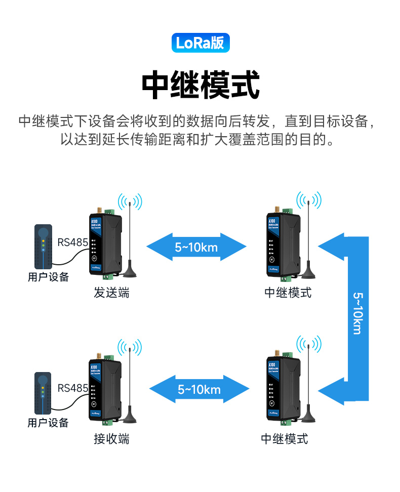 A100新优化Mv4_09