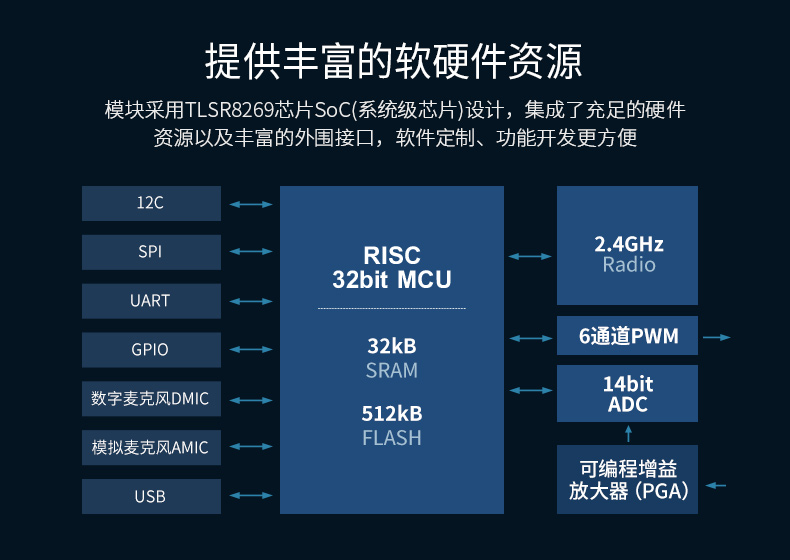 新A78蓝牙详情_17