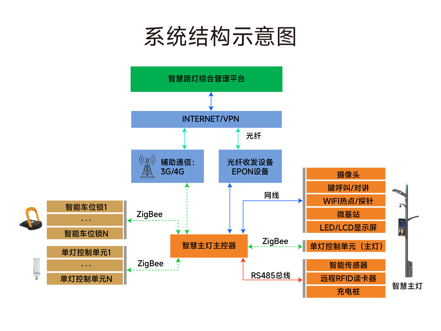智能路灯控制_画板 1