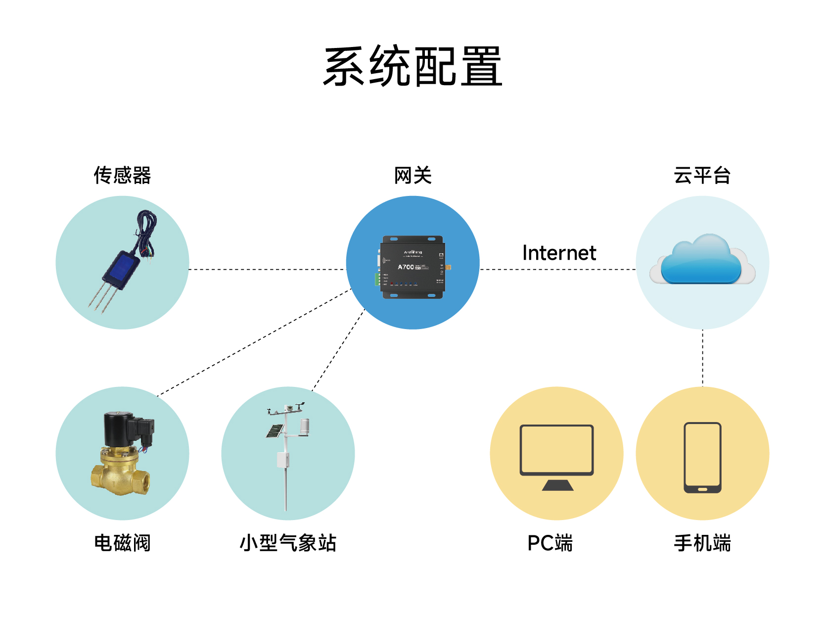系统配置_画板 1